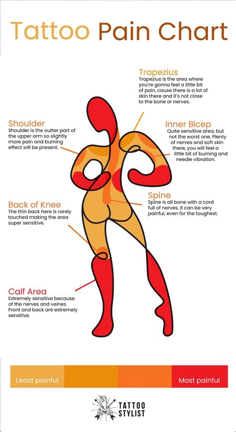 tattoo on thigh pain|Tattoo Pain Chart